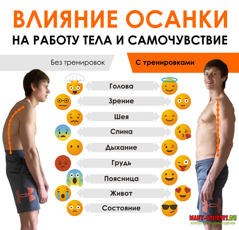 Алексей и Вика Кононовы - Красивая осанка, здоровая спина за 21 день
